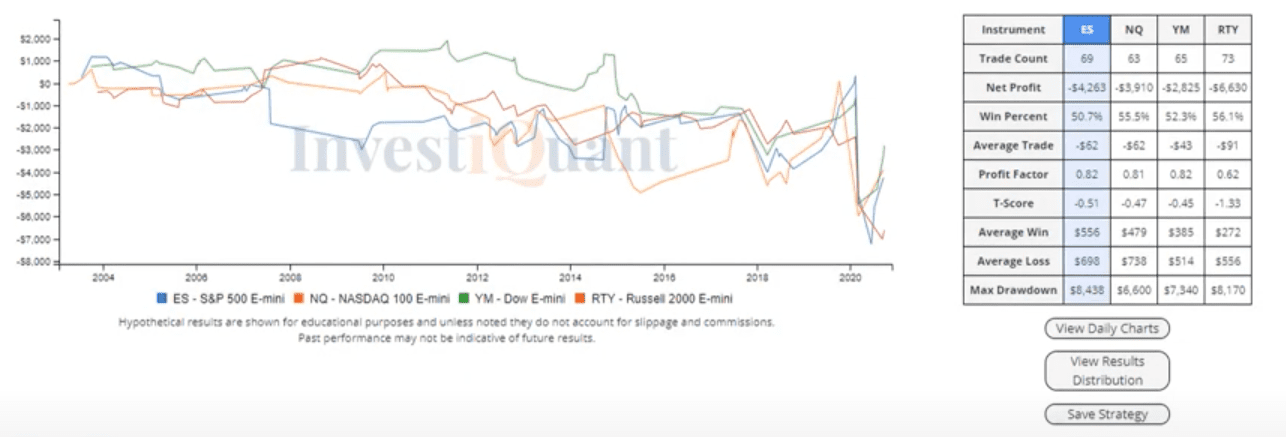 Beware of the potential difference between average wins and losses today